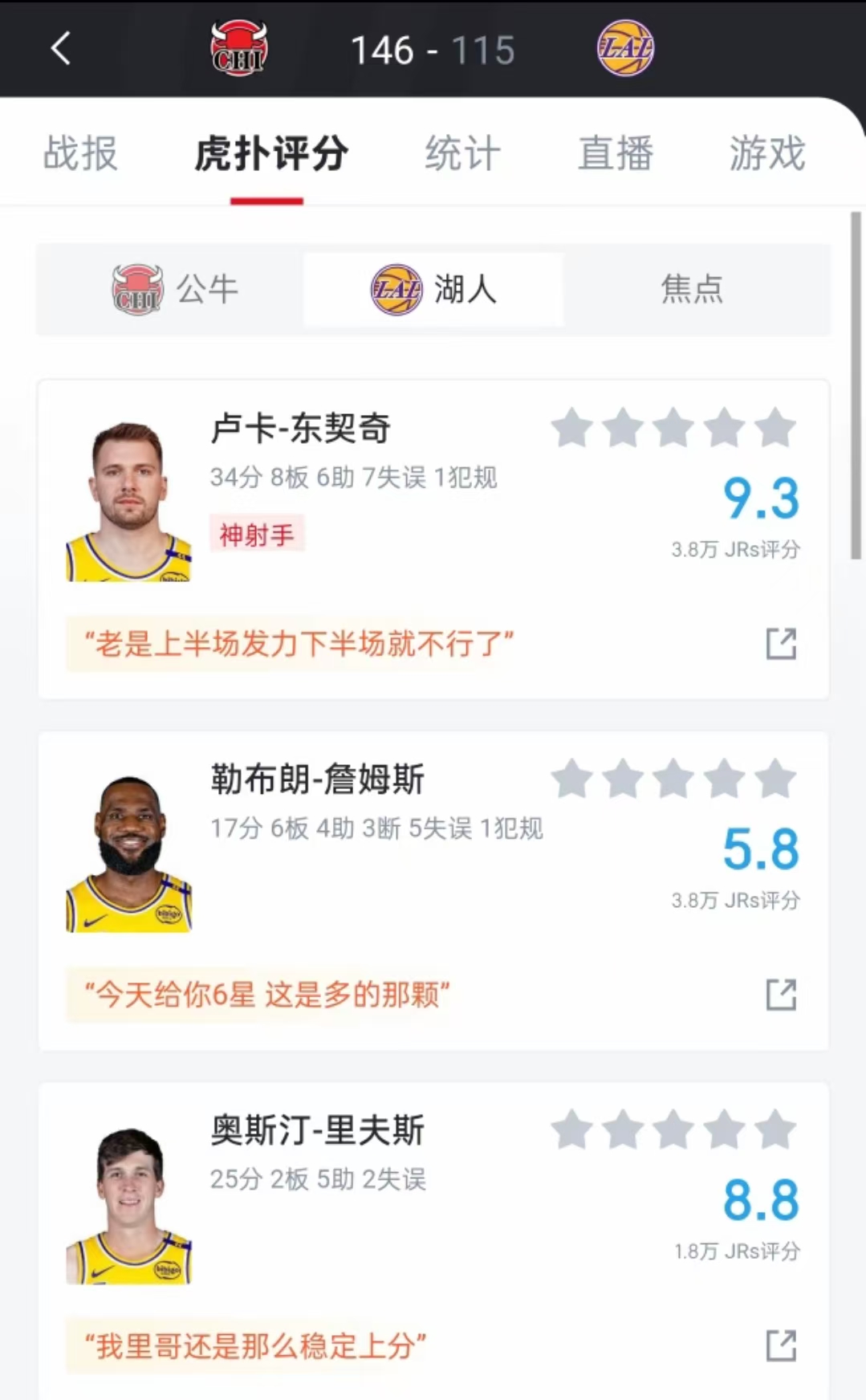 TheShy连续十场比赛得分超过夺冠，湖人不断突破！九游网页游戏平台